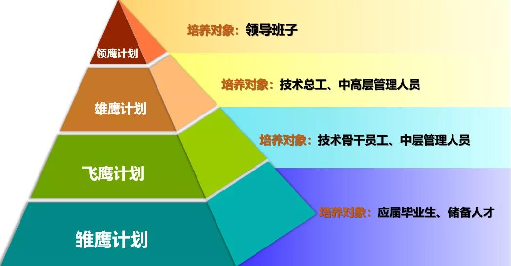 （全國）格林生態丨