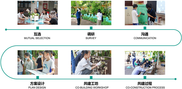 GND杰地景觀丨后海小學未來花園