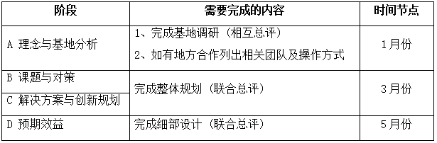 關(guān)于組織開(kāi)展第二屆鄉(xiāng)村振興國(guó)際聯(lián)合畢業(yè)設(shè)計(jì)的通知