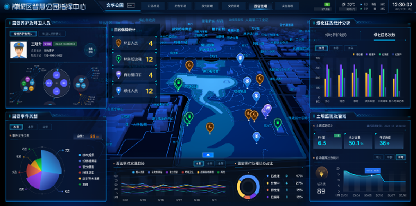 城基智慧發布智慧園林系統平臺4.0