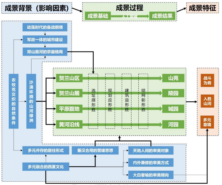 園冶杯一等獎(jiǎng)得主張瑤：探尋西夏園林的魅力