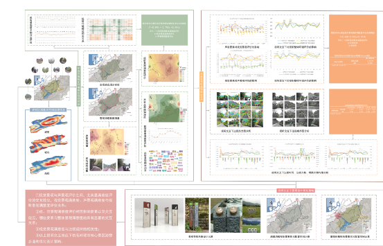 園冶杯一等獎得主周倩嵐:創新來自腳踏實地的研究