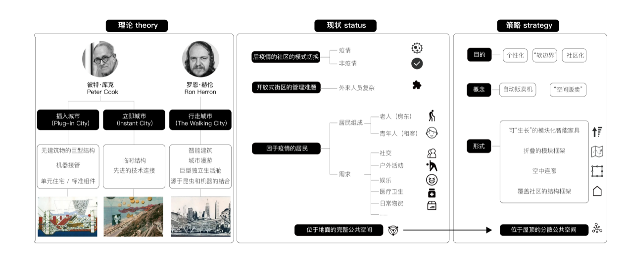 第十三屆園冶杯一等獎作品|浮丘——后疫情時代下的插入城市系統