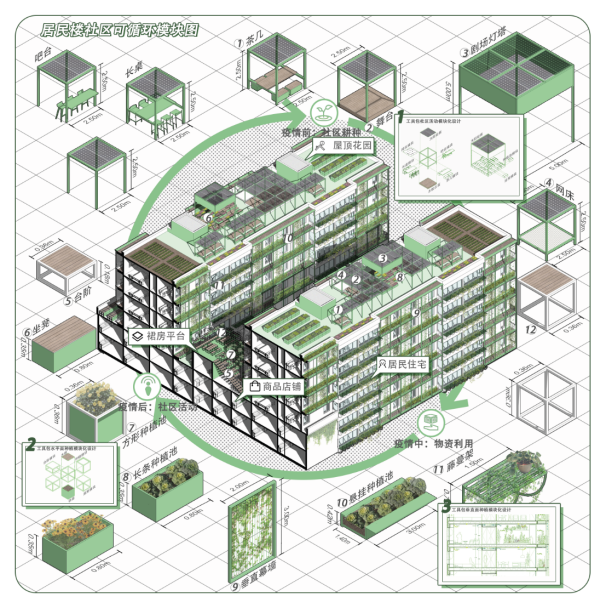 第十三屆園冶杯一等獎(jiǎng)作品|一蔬難求 疫鍵耕新