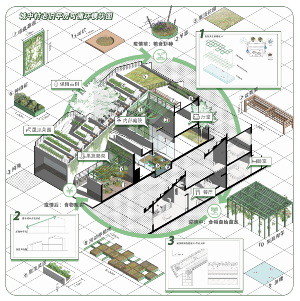 第十三屆園冶杯一等獎(jiǎng)作品|一蔬難求 疫鍵耕新