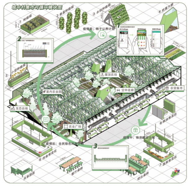 第十三屆園冶杯一等獎(jiǎng)作品|一蔬難求 疫鍵耕新