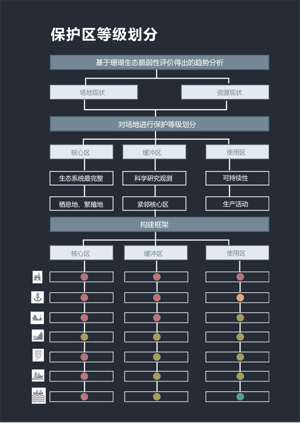 第十三屆園冶杯一等獎作品丨保礁護海共守蔚藍