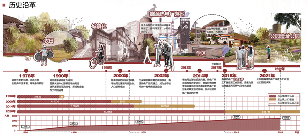 第十三屆園冶杯一等獎(jiǎng)作品賞析丨第2次發(fā)電計(jì)劃