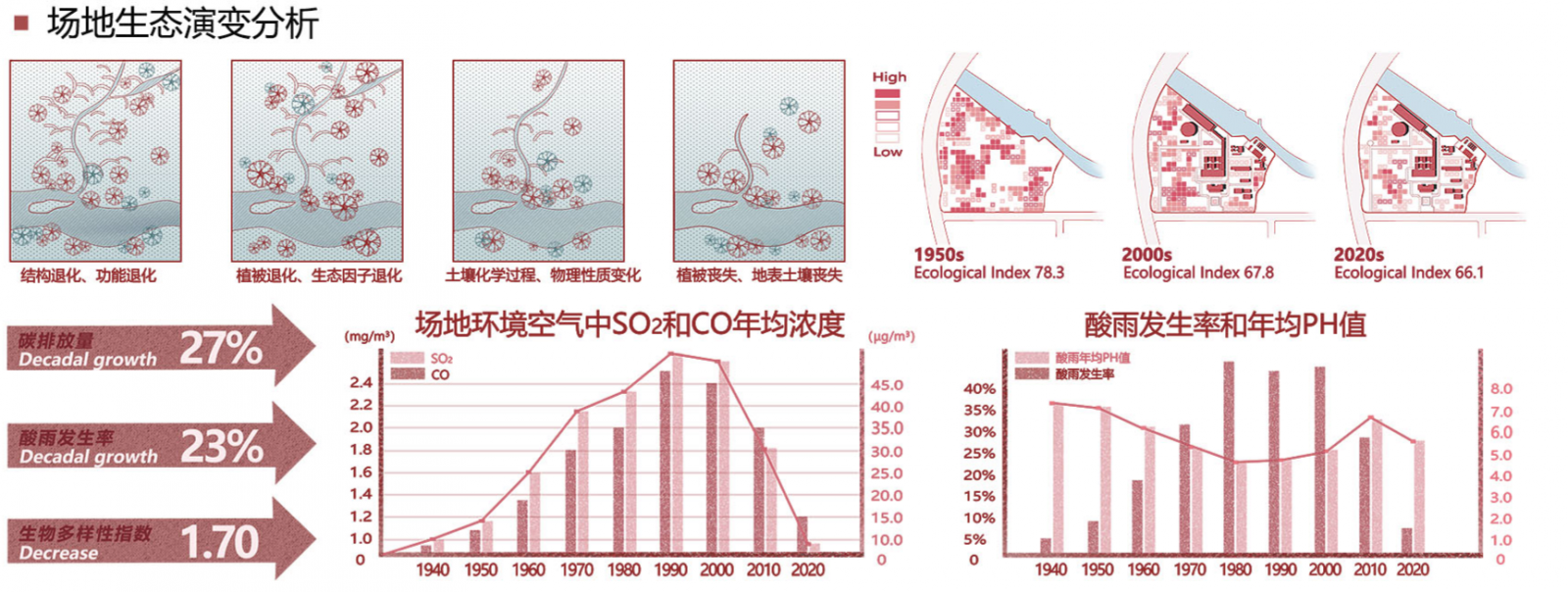 第十三屆園冶杯一等獎(jiǎng)作品賞析丨第2次發(fā)電計(jì)劃