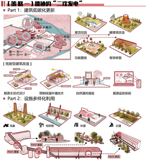 第十三屆園冶杯一等獎(jiǎng)作品賞析丨第2次發(fā)電計(jì)劃