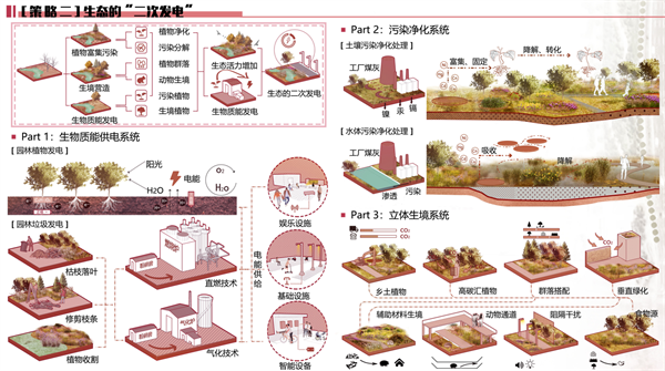 第十三屆園冶杯一等獎(jiǎng)作品賞析丨第2次發(fā)電計(jì)劃