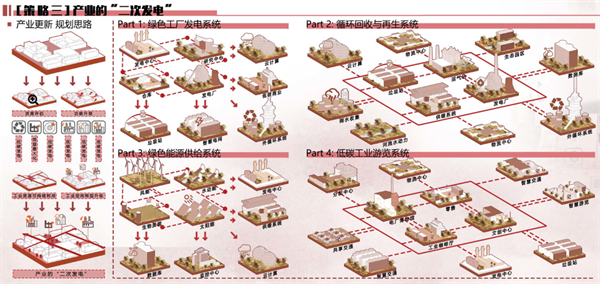 第十三屆園冶杯一等獎(jiǎng)作品賞析丨第2次發(fā)電計(jì)劃