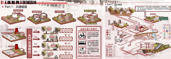 第十三屆園冶杯一等獎(jiǎng)作品賞析丨第2次發(fā)電計(jì)劃