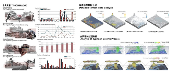 第十三屆園冶杯一等獎作品賞析丨逆風而上