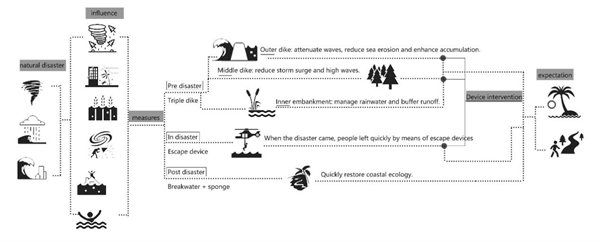 第十三屆園冶杯一等獎作品賞析丨逆風而上