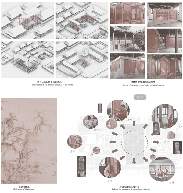 第十三屆園冶杯一等獎(jiǎng)作品|碑林·碑鄰