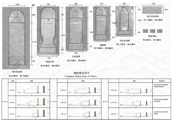 第十三屆園冶杯一等獎(jiǎng)作品|碑林·碑鄰
