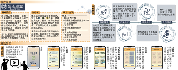 第十三屆園冶杯一等獎作品丨生態(tài)聯(lián)盟——智慧共享模式下的公眾參與性景觀