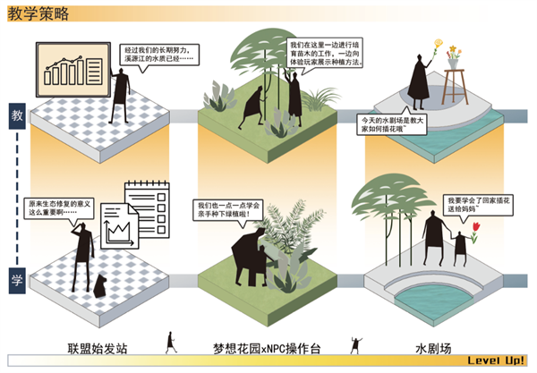 第十三屆園冶杯一等獎作品丨生態(tài)聯(lián)盟——智慧共享模式下的公眾參與性景觀