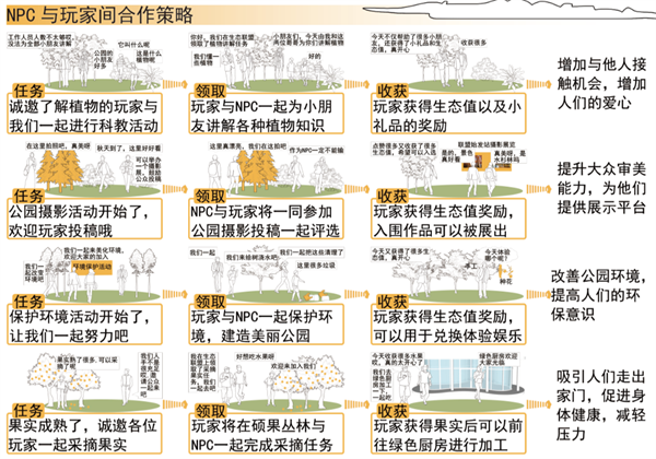 第十三屆園冶杯一等獎作品丨生態(tài)聯(lián)盟——智慧共享模式下的公眾參與性景觀