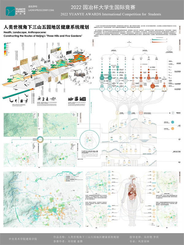 第十三屆園冶杯一等獎作品| 人類世視角下三山五園地區健康系統規劃