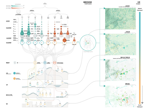 第十三屆園冶杯一等獎作品| 人類世視角下三山五園地區健康系統規劃