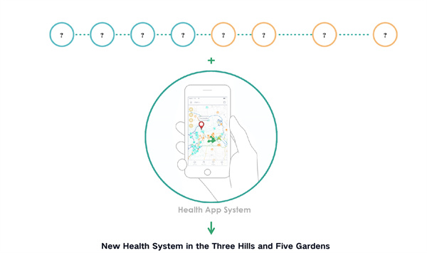 第十三屆園冶杯一等獎作品| 人類世視角下三山五園地區健康系統規劃