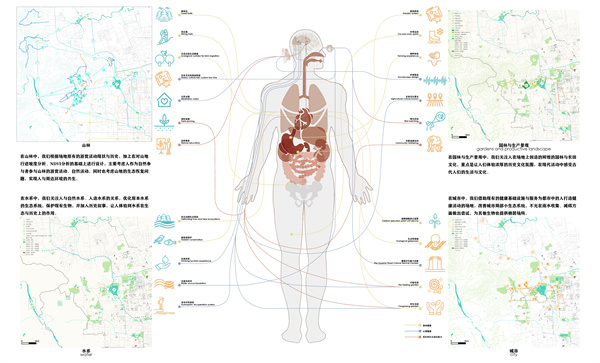第十三屆園冶杯一等獎作品| 人類世視角下三山五園地區健康系統規劃