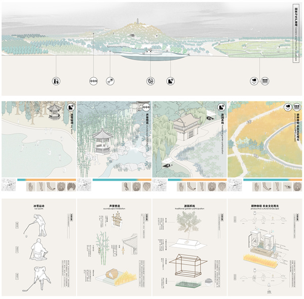 第十三屆園冶杯一等獎作品| 人類世視角下三山五園地區健康系統規劃