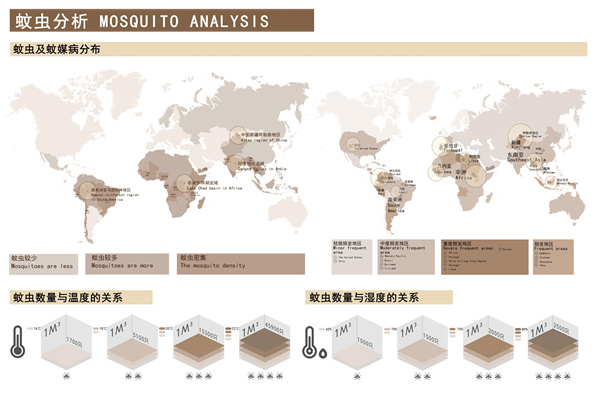 第十三屆園冶杯一等獎作品 | “保”疆衛境·無蚊而愈 