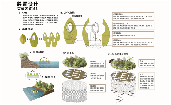第十三屆園冶杯一等獎作品 | “保”疆衛境·無蚊而愈 