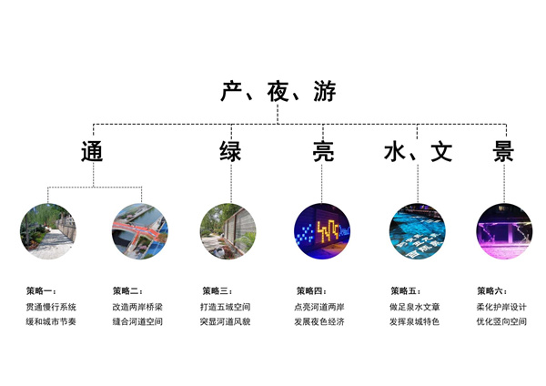 工商河開埠文化風貌帶綜合開發建設工程一期工程總承包(EPC)項目