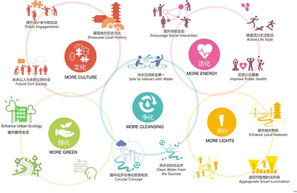 嘉興市“九水連心”景觀工程初步設計（二標段）