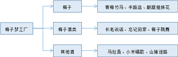 南投縣信義鄉(xiāng)：發(fā)揮地理優(yōu)勢，打造梅子夢工廠
