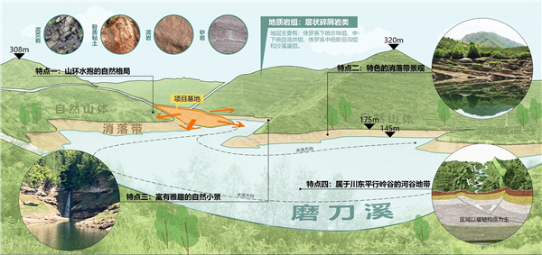 云陽縣普安恐龍化石地質公園建設項目恐龍博物館周邊景觀設計