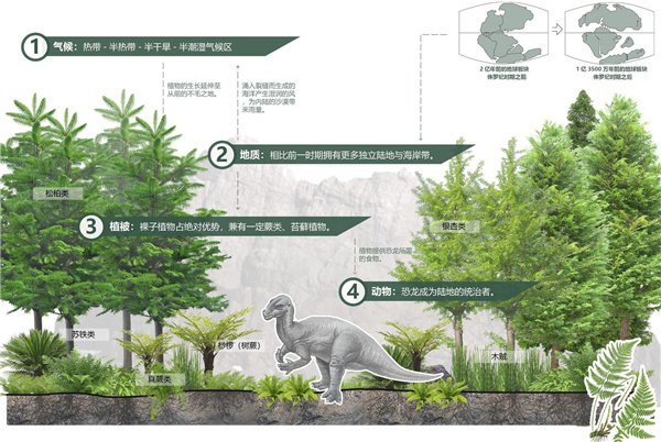 云陽縣普安恐龍化石地質公園建設項目恐龍博物館周邊景觀設計