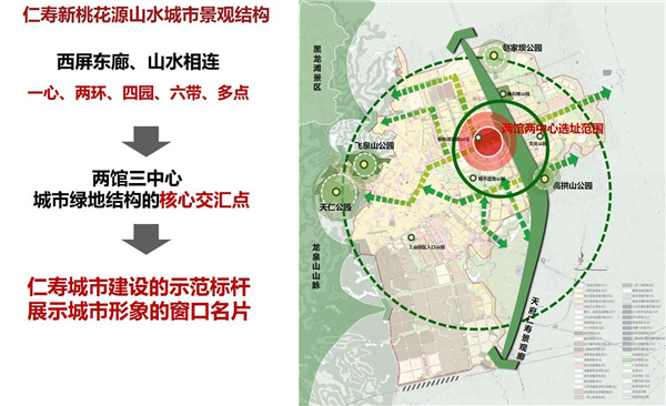 仁壽縣城市會(huì)客廳項(xiàng)目