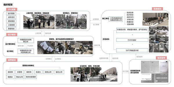 園冶杯獲獎(jiǎng)作品丨車公莊19號院景觀改造