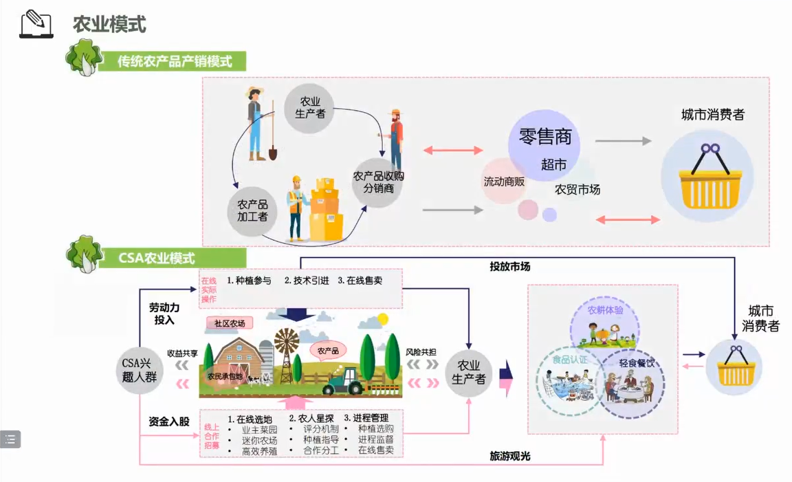 第二屆鄉村振興聯合畢設中期交流成功舉辦