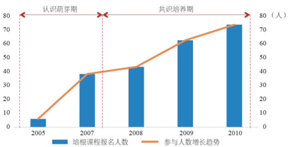 新北市共榮社區：修復生態資源，發展友善農業