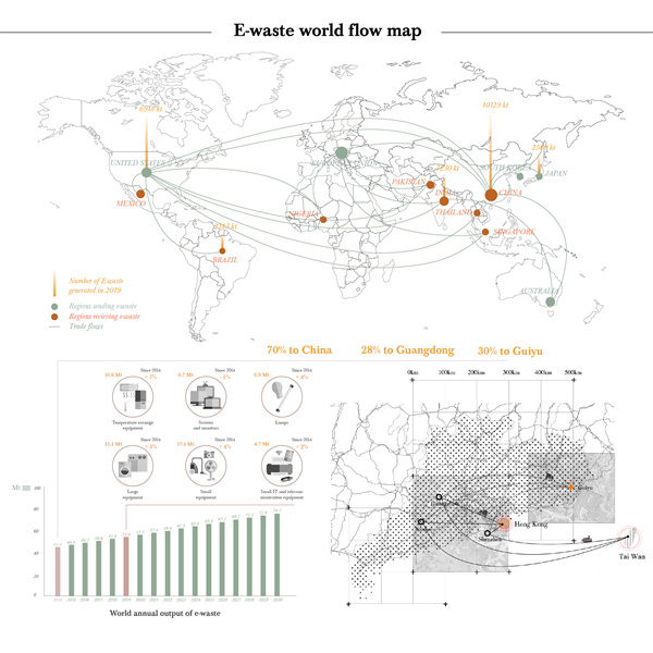 第十三屆園冶杯一等獎作品|從電子垃圾到生態修復