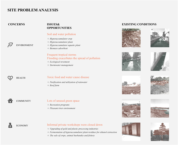 第十三屆園冶杯一等獎作品|從電子垃圾到生態修復