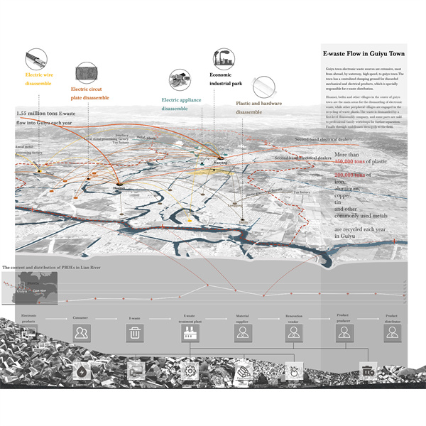 第十三屆園冶杯一等獎作品|從電子垃圾到生態修復