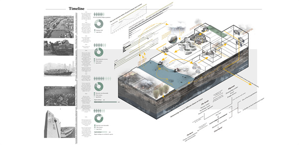 第十三屆園冶杯一等獎作品|從電子垃圾到生態修復