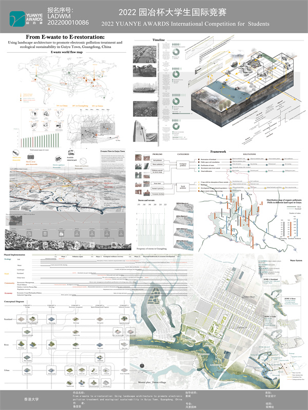 第十三屆園冶杯一等獎作品|從電子垃圾到生態修復