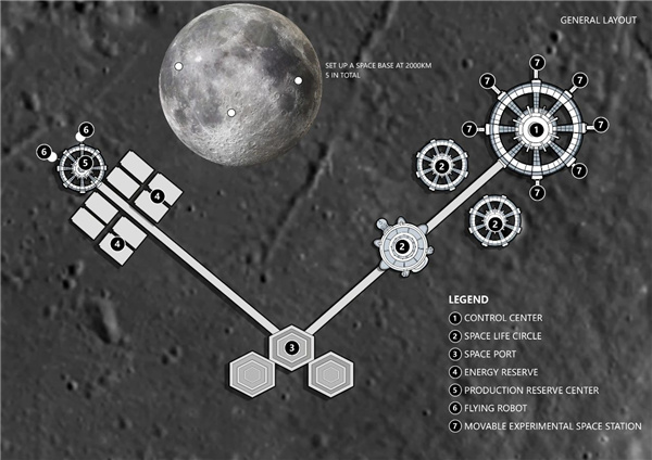 夢景未來DDM參加歐洲航天局月球太空站創想計劃項目