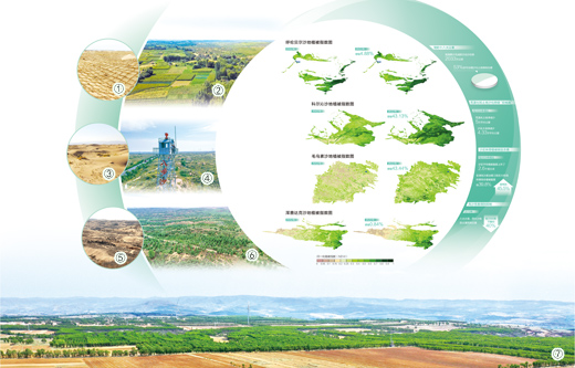 從衛星視角看荒漠化防治