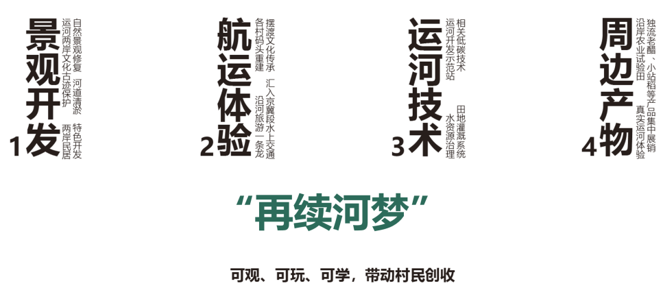 第二屆鄉村振興聯合畢業設計一等獎作品丨再續河夢REVIVE THE DREAM OF RIVER