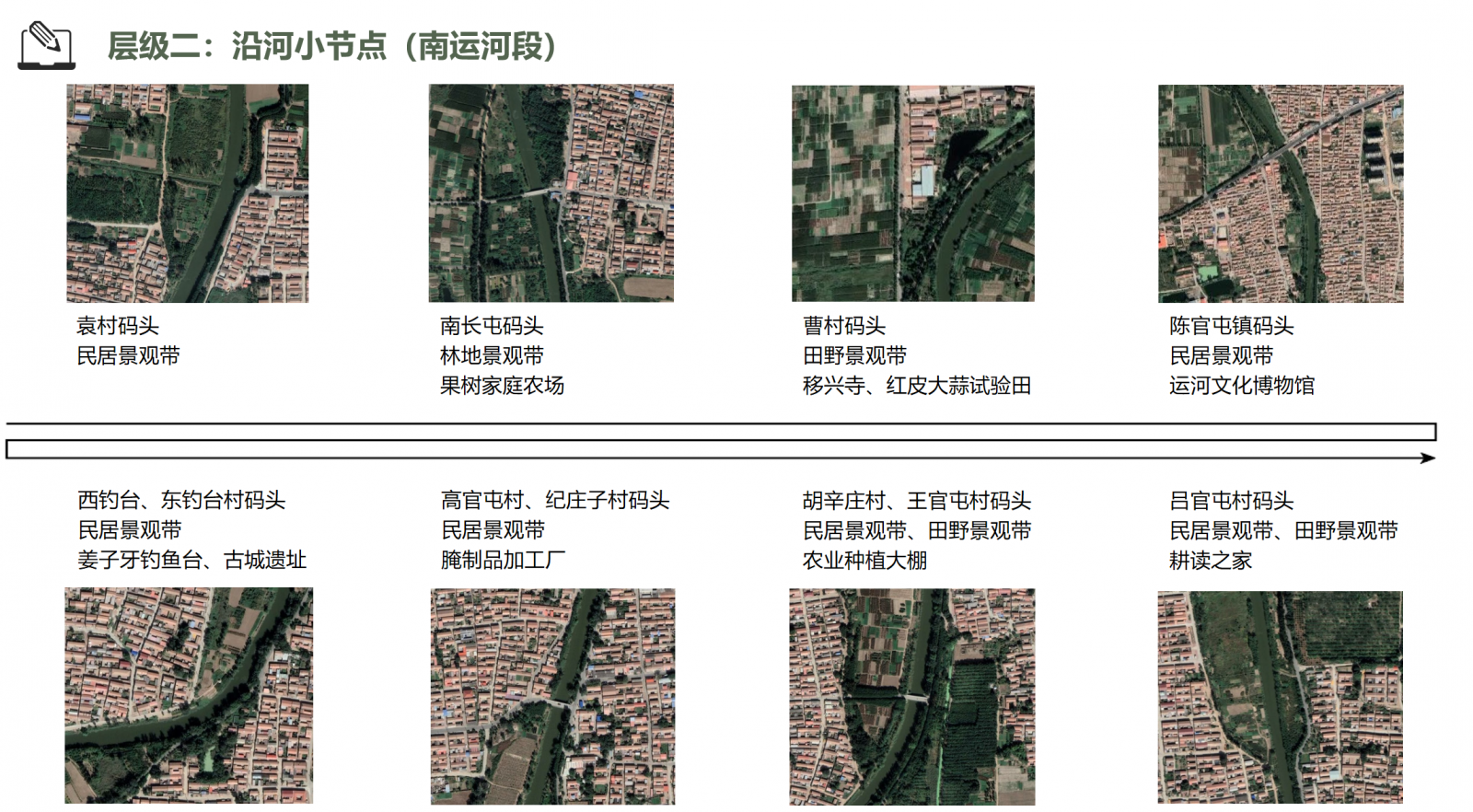第二屆鄉村振興聯合畢業設計一等獎作品丨再續河夢REVIVE THE DREAM OF RIVER