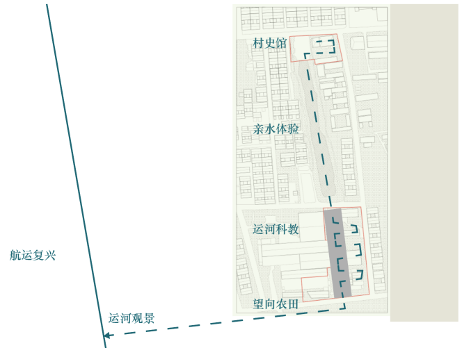 第二屆鄉村振興聯合畢業設計一等獎作品丨再續河夢REVIVE THE DREAM OF RIVER